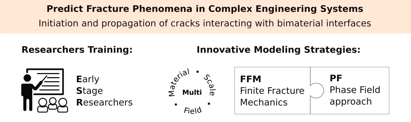 NewFrac Description