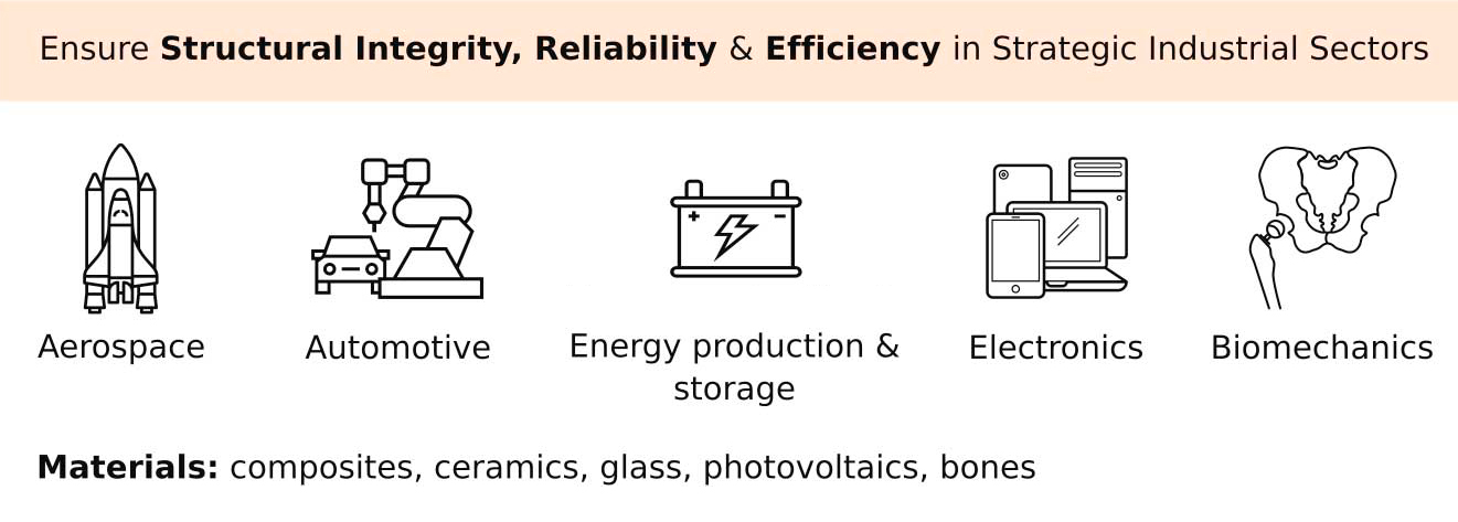 Strategic Industrial Sectors